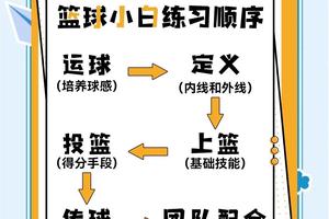 为什么篮球运动员需要个性化训练路径